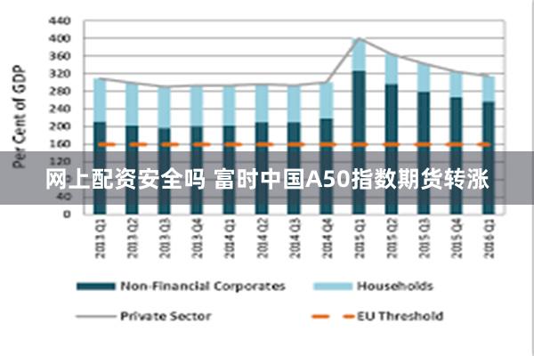 网上配资安全吗 富时中国A50指数期货转涨