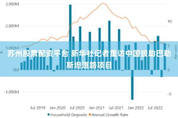 苏州股票配资平台 新华社记者重访中国援助巴勒斯坦道路项目