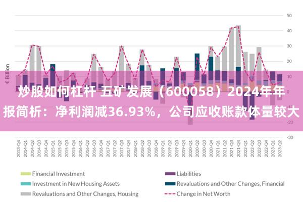 炒股如何杠杆 五矿发展（600058）2024年年报简析：净利润减36.93%，公司应收账款体量较大