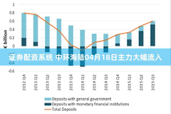 证券配资系统 中环海陆04月18日主力大幅流入