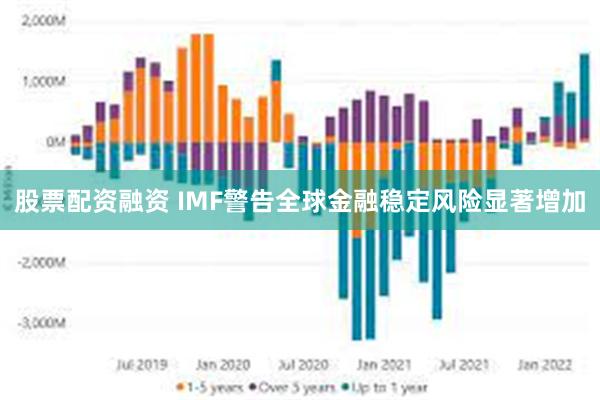 股票配资融资 IMF警告全球金融稳定风险显著增加