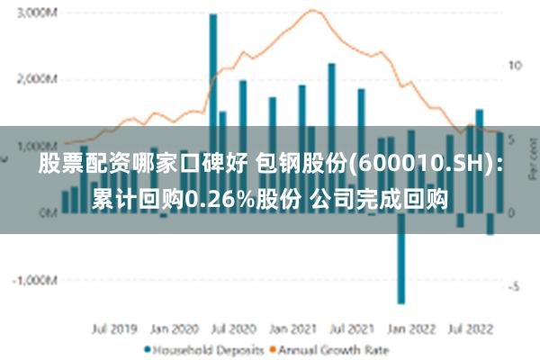 股票配资哪家口碑好 包钢股份(600010.SH)：累计回购0.26%股份 公司完成回购