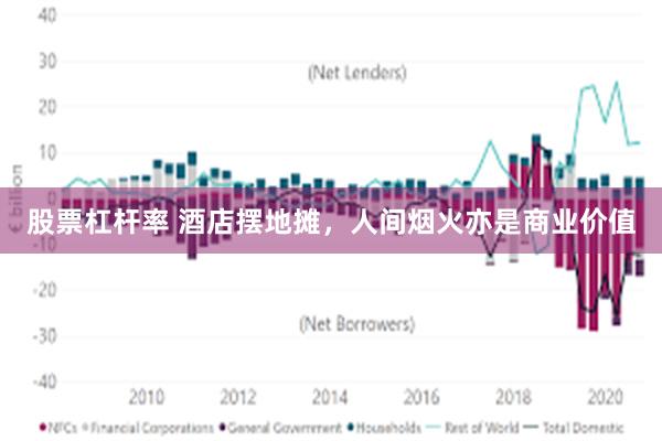 股票杠杆率 酒店摆地摊，人间烟火亦是商业价值