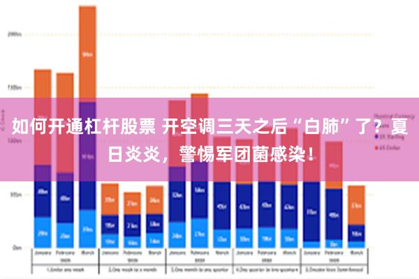如何开通杠杆股票 开空调三天之后“白肺”了？夏日炎炎，警惕军团菌感染！