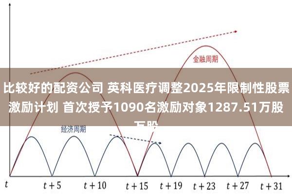 比较好的配资公司 英科医疗调整2025年限制性股票激励计划 首次授予1090名激励对象1287.51万股