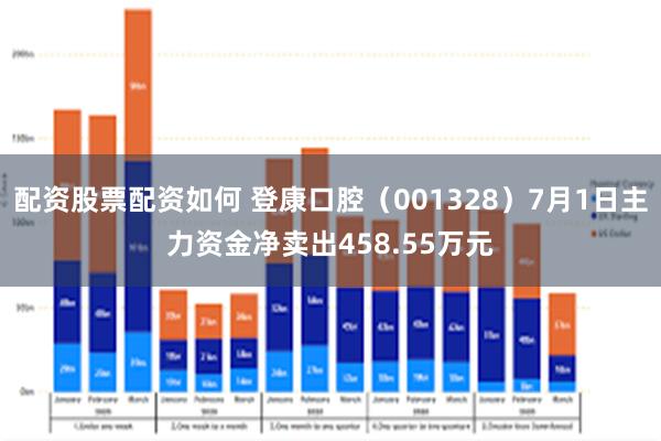 配资股票配资如何 登康口腔（001328）7月1日主力资金净卖出458.55万元