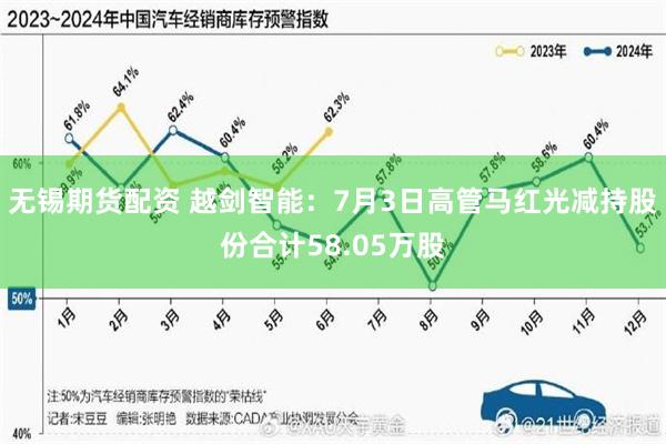 无锡期货配资 越剑智能：7月3日高管马红光减持股份合计58.05万股