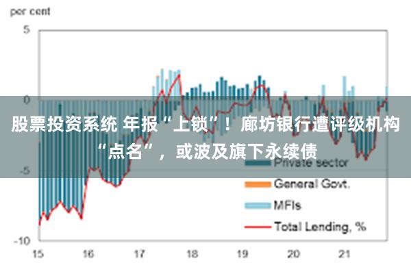 股票投资系统 年报“上锁”！廊坊银行遭评级机构“点名”，或波及旗下永续债