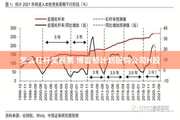 怎么杠杆买股票 博雷顿计划回购公司H股