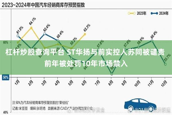 杠杆炒股查询平台 ST华扬与前实控人苏同被谴责 前年被处罚10年市场禁入