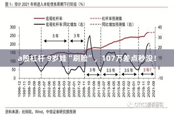 a股杠杆 9岁娃“刷脸”，107万差点秒没！