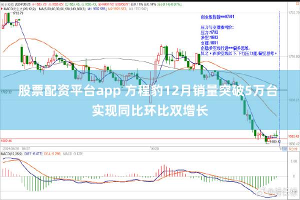股票配资平台app 方程豹12月销量突破5万台 实现同比环比双增长
