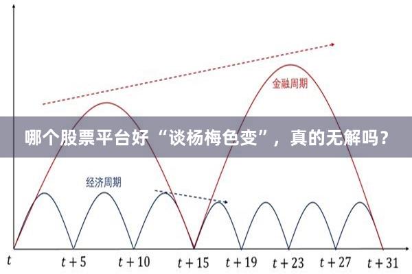 哪个股票平台好 “谈杨梅色变”，真的无解吗？