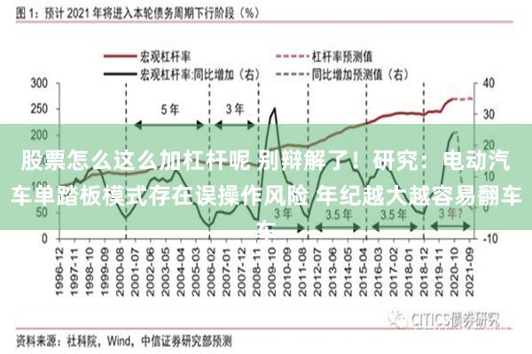 股票怎么这么加杠杆呢 别辩解了！研究：电动汽车单踏板模式存在误操作风险 年纪越大越容易翻车